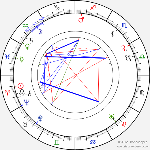 Edgar Wallace birth chart, Edgar Wallace astro natal horoscope, astrology