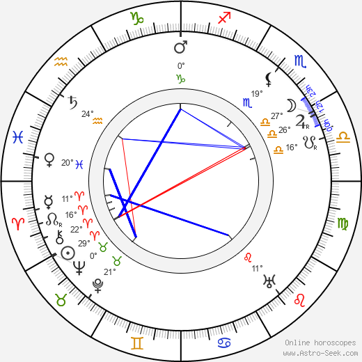 Édouard de Pomiane birth chart, biography, wikipedia 2023, 2024