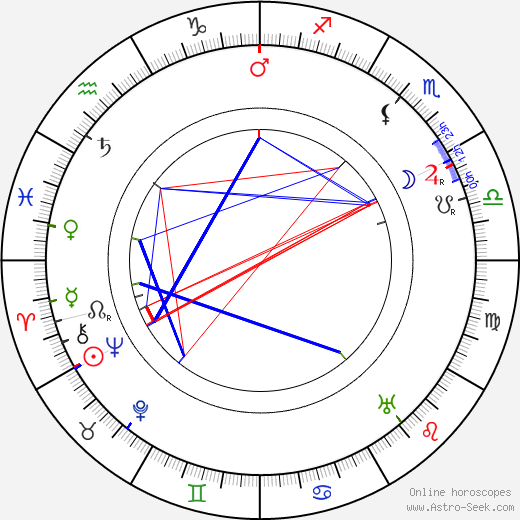 Édouard de Pomiane birth chart, Édouard de Pomiane astro natal horoscope, astrology