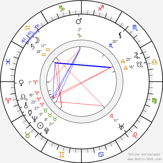 Henry A. Barrows birth chart, biography, wikipedia 2024, 2025