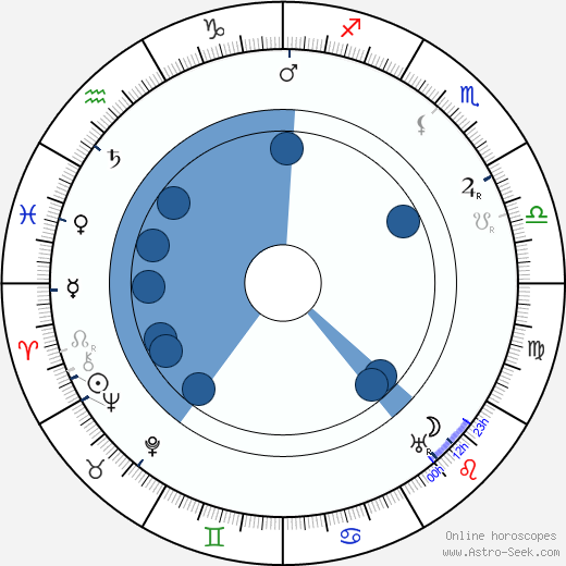 J. Farrell MacDonald horoscope, astrology, sign, zodiac, date of birth, instagram
