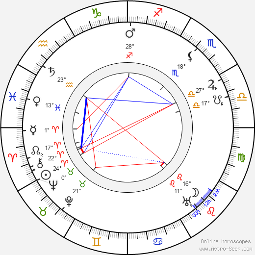J. Farrell MacDonald birth chart, biography, wikipedia 2024, 2025