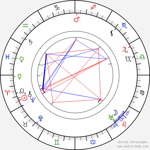 J. Farrell MacDonald birth chart, J. Farrell MacDonald astro natal horoscope, astrology