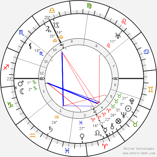 Jean Nougues birth chart, biography, wikipedia 2023, 2024