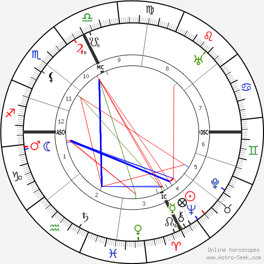 Jean Nougues birth chart, Jean Nougues astro natal horoscope, astrology