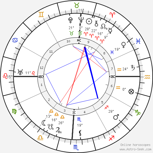 Juddha Shamsher Jang Bahadur Rana birth chart, biography, wikipedia 2024, 2025