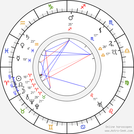 Julia Serda birth chart, biography, wikipedia 2024, 2025