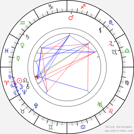 Julia Serda birth chart, Julia Serda astro natal horoscope, astrology