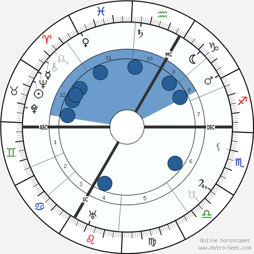 Maurice de Broglie wikipedia, horoscope, astrology, instagram