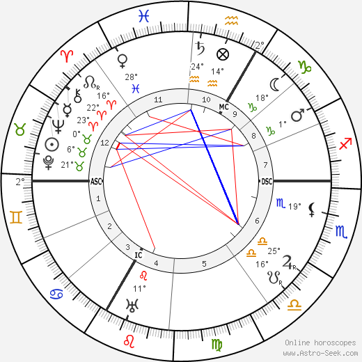 Maurice de Broglie birth chart, biography, wikipedia 2023, 2024