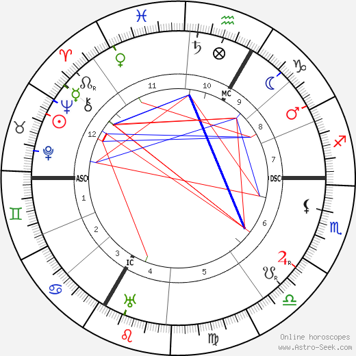 Maurice de Broglie birth chart, Maurice de Broglie astro natal horoscope, astrology