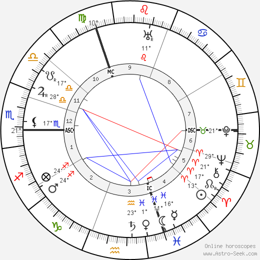 Mistinguett birth chart, biography, wikipedia 2023, 2024