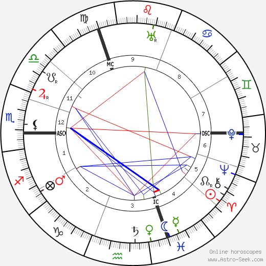 Mistinguett birth chart, Mistinguett astro natal horoscope, astrology