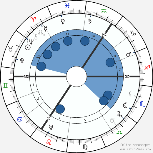 Paul Pfeiffer wikipedia, horoscope, astrology, instagram