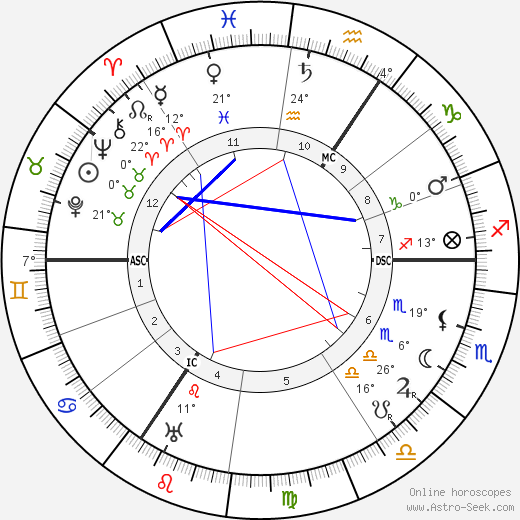 Paul Pfeiffer birth chart, biography, wikipedia 2023, 2024