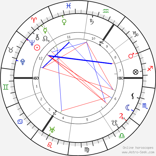 Paul Pfeiffer birth chart, Paul Pfeiffer astro natal horoscope, astrology