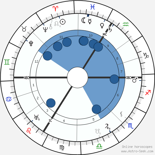Pierre Monteaux horoscope, astrology, sign, zodiac, date of birth, instagram
