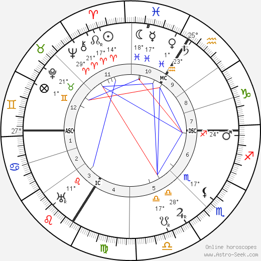 Pierre Monteaux birth chart, biography, wikipedia 2023, 2024