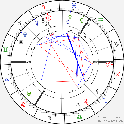Pierre Monteaux birth chart, Pierre Monteaux astro natal horoscope, astrology