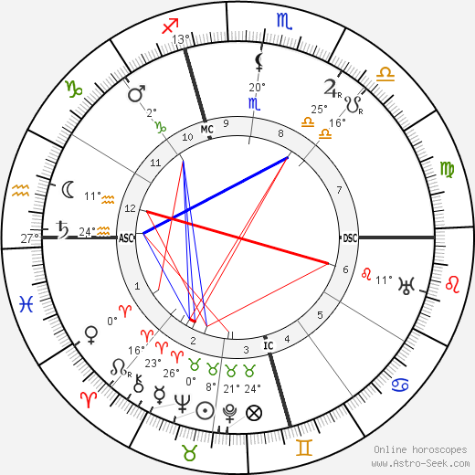 Rafael Sabatini birth chart, biography, wikipedia 2024, 2025