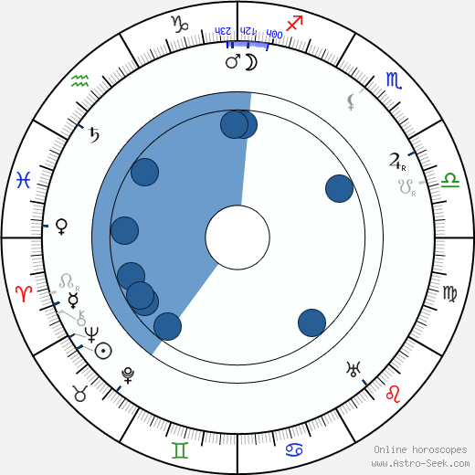 Ugo Falena horoscope, astrology, sign, zodiac, date of birth, instagram