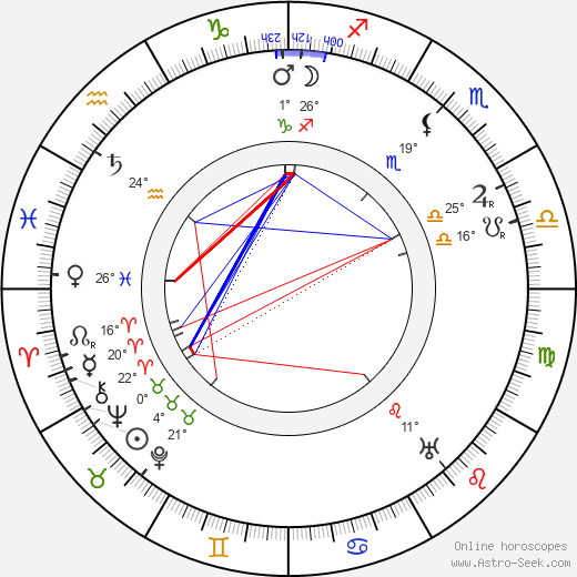 Ugo Falena birth chart, biography, wikipedia 2024, 2025