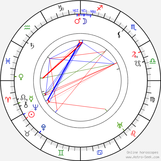 Ugo Falena birth chart, Ugo Falena astro natal horoscope, astrology