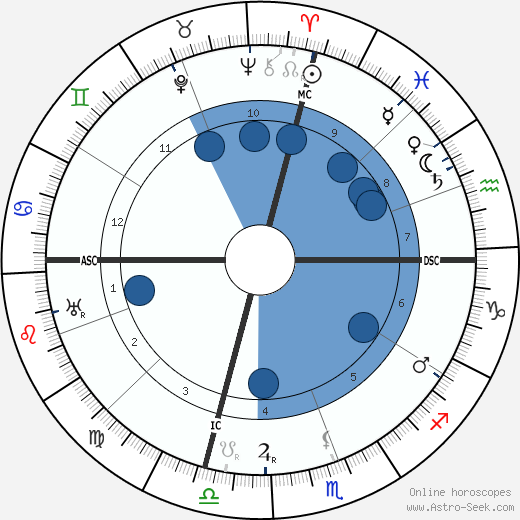 Walter P. Chrysler wikipedia, horoscope, astrology, instagram