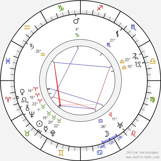 Aino Haverinen birth chart, biography, wikipedia 2024, 2025