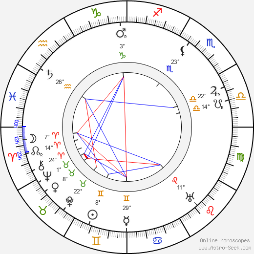 Cornelius Hintner birth chart, biography, wikipedia 2024, 2025