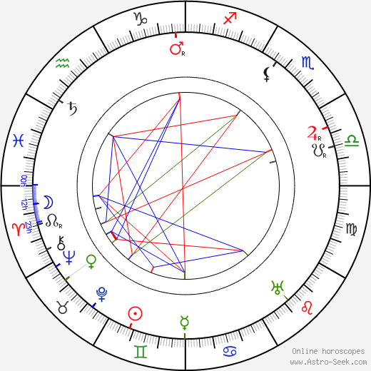 Cornelius Hintner birth chart, Cornelius Hintner astro natal horoscope, astrology