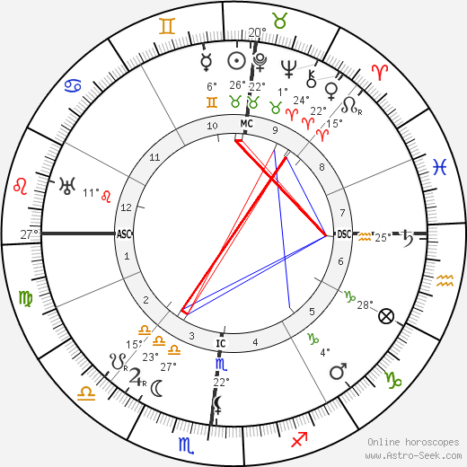 Elizabeth Aldrich birth chart, biography, wikipedia 2024, 2025