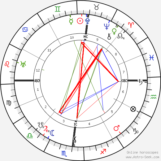 Elizabeth Aldrich birth chart, Elizabeth Aldrich astro natal horoscope, astrology