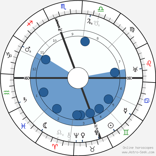 Giovanni Gentile wikipedia, biography, birth chart, instagram Giovanni Gentile wikipedia, horoscope, astrology, instagram