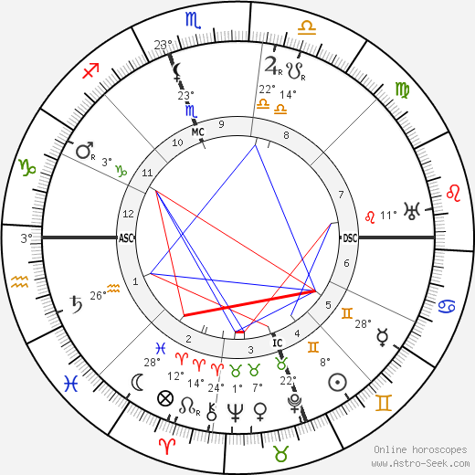 Giovanni Gentile birth chart, biography, wikipedia 2024, 2025