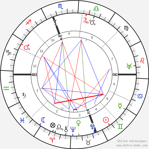 Giovanni Gentile birth chart, Giovanni Gentile astro natal horoscope, astrology