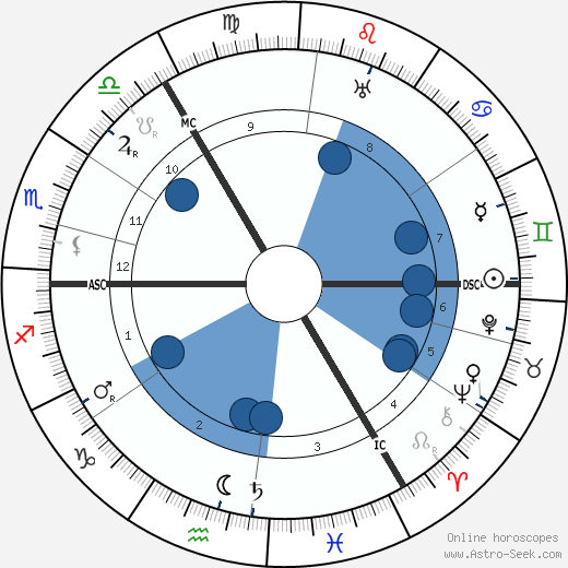 Helene Voigt-Diederichs wikipedia, horoscope, astrology, instagram