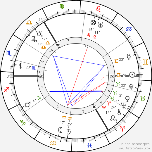 Helene Voigt-Diederichs birth chart, biography, wikipedia 2024, 2025