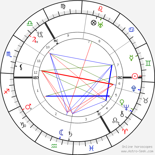 Helene Voigt-Diederichs birth chart, Helene Voigt-Diederichs astro natal horoscope, astrology