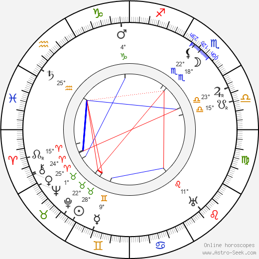 Růžena Havelská birth chart, biography, wikipedia 2024, 2025