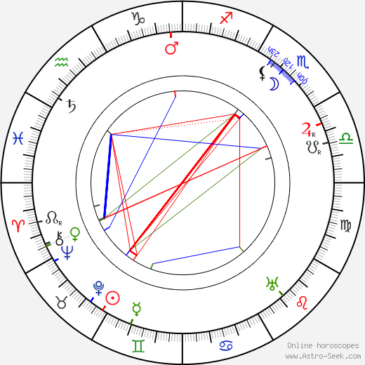 Růžena Havelská birth chart, Růžena Havelská astro natal horoscope, astrology