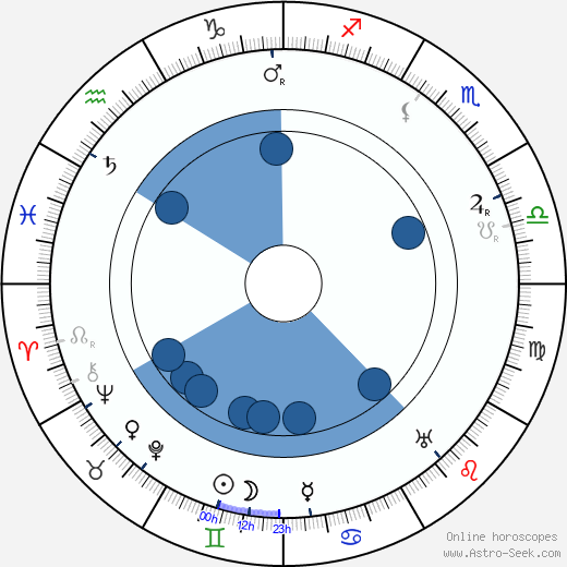 Albert E. Smith wikipedia, horoscope, astrology, instagram