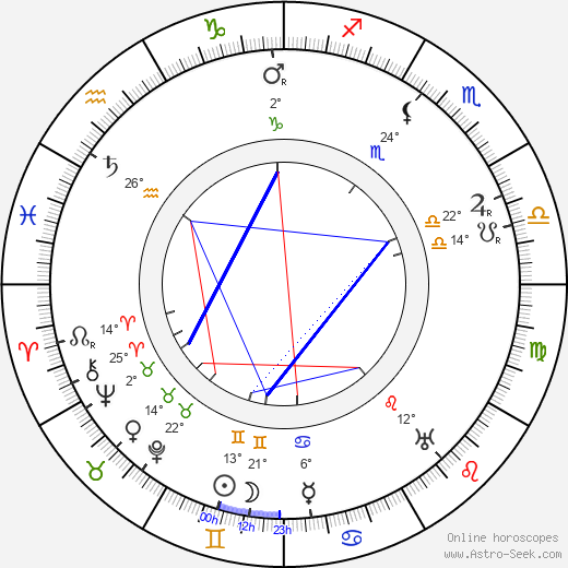 Albert E. Smith birth chart, biography, wikipedia 2024, 2025