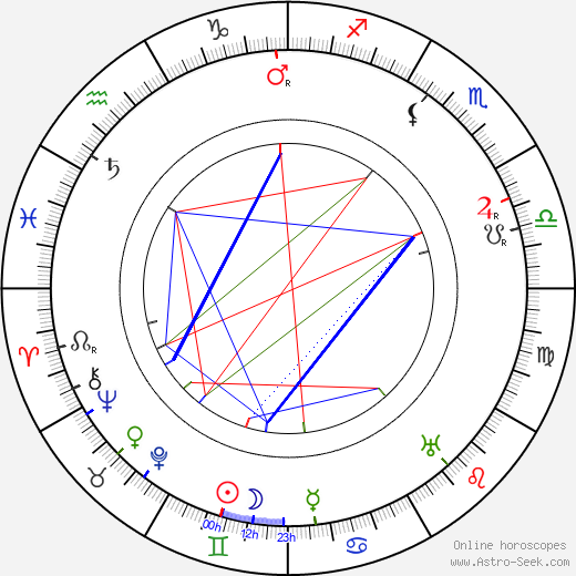 Albert E. Smith birth chart, Albert E. Smith astro natal horoscope, astrology