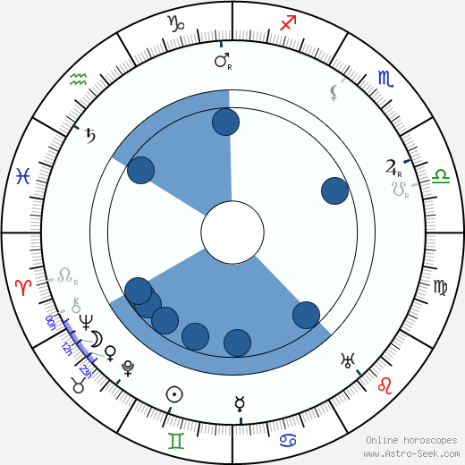 Alois Tichý wikipedia, horoscope, astrology, instagram