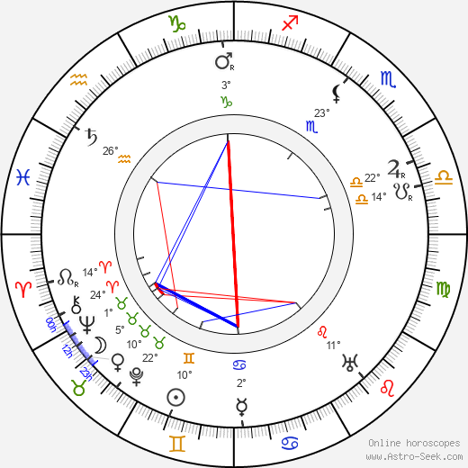 Alois Tichý birth chart, biography, wikipedia 2024, 2025