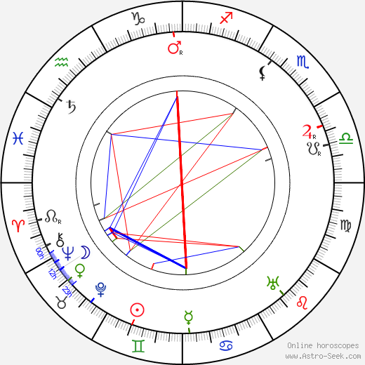 Alois Tichý birth chart, Alois Tichý astro natal horoscope, astrology
