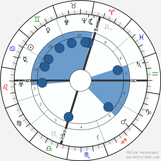 Henri Leon Lebesgue wikipedia, horoscope, astrology, instagram