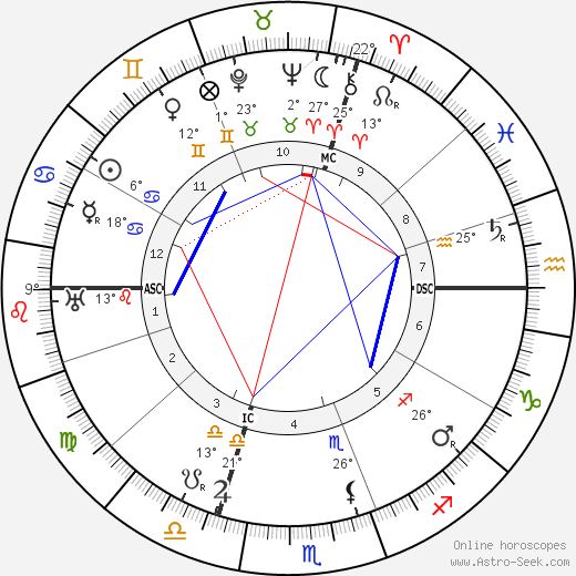 Henri Leon Lebesgue birth chart, biography, wikipedia 2023, 2024