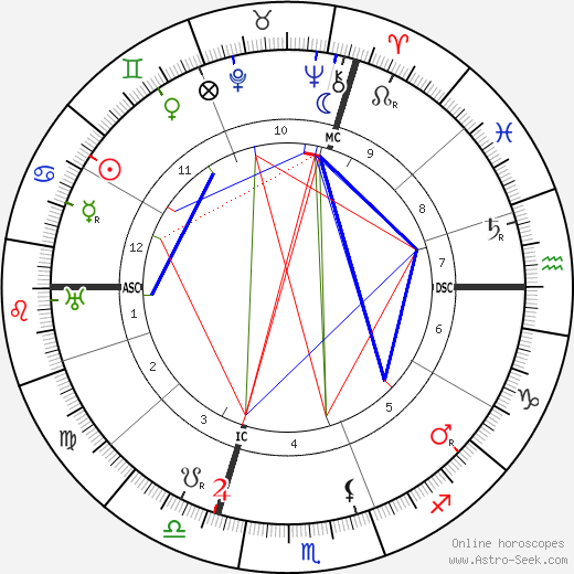 Henri Leon Lebesgue birth chart, Henri Leon Lebesgue astro natal horoscope, astrology